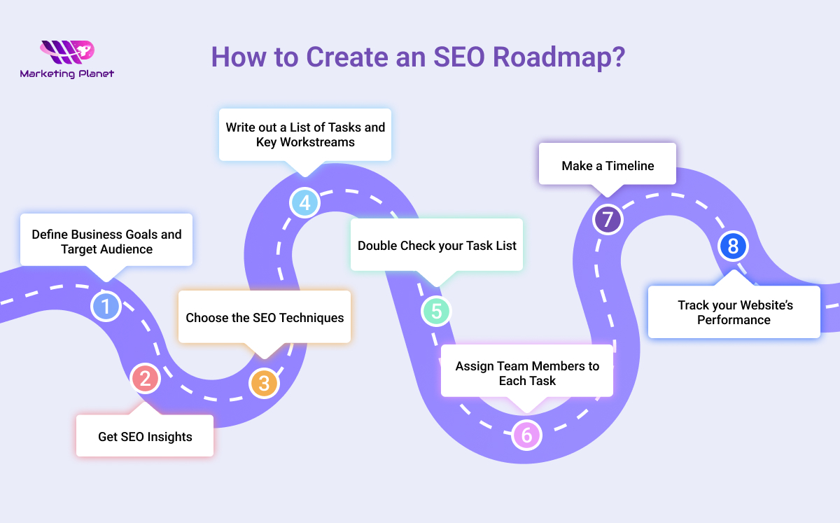 How to Create an SEO Roadmap?