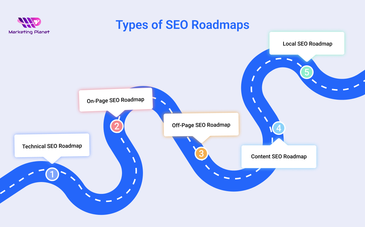 Types of SEO Roadmaps