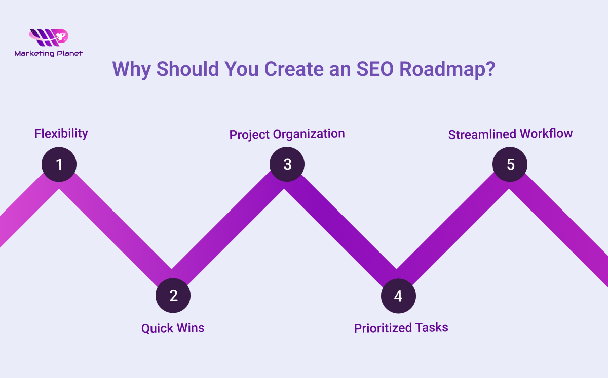 Why Should You Create an SEO Roadmap?